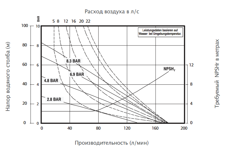 График влажности воздуха в москве